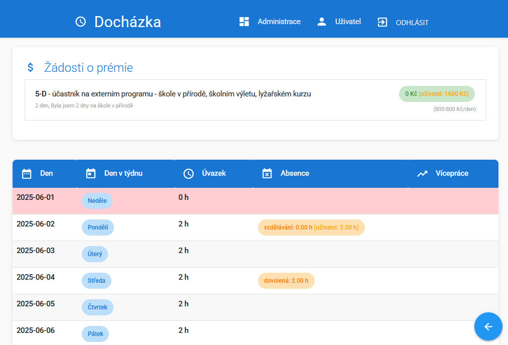Dashboard náhled